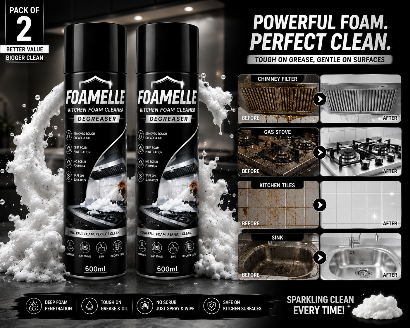 India's #1 FOAMELLE PURO-FOAM GREASE-ZERO™  "Deep Foam. Instant Shine." 🥇